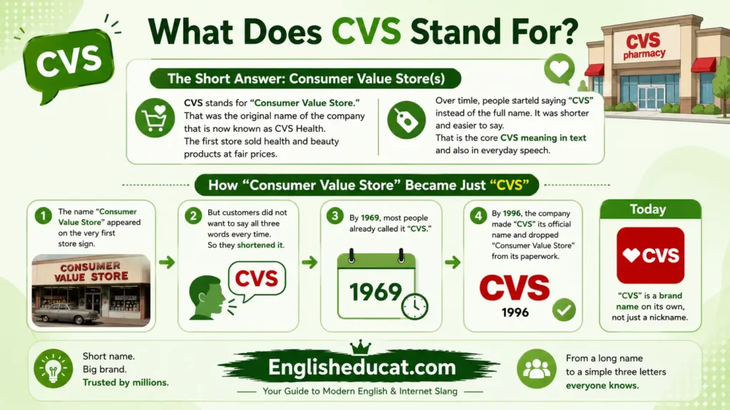 CVS Meaning in Text