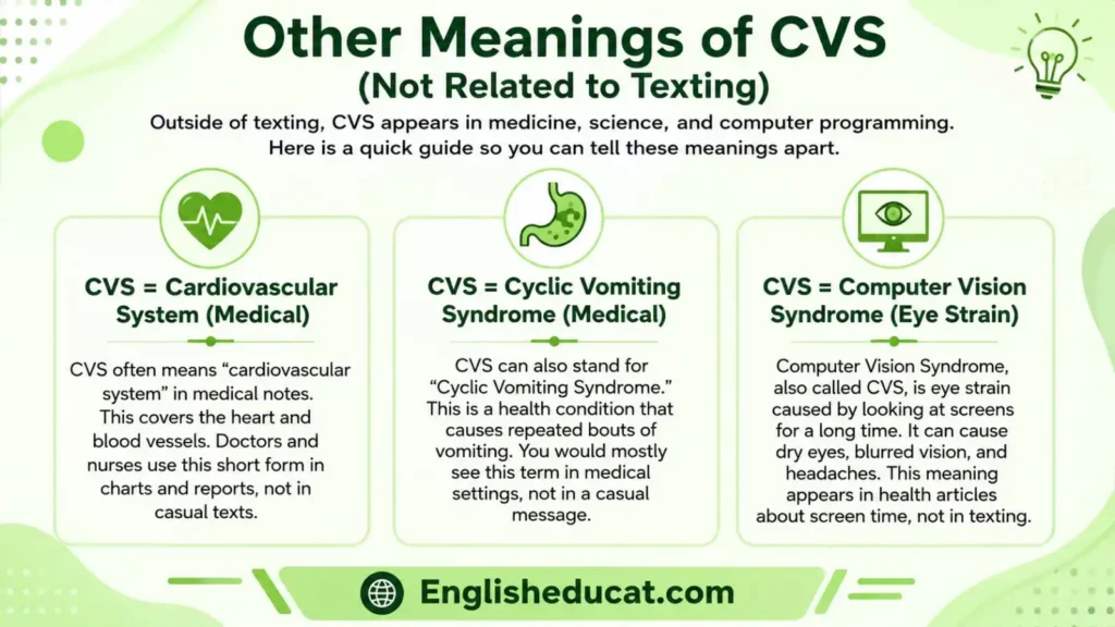 CVS Meaning in Text