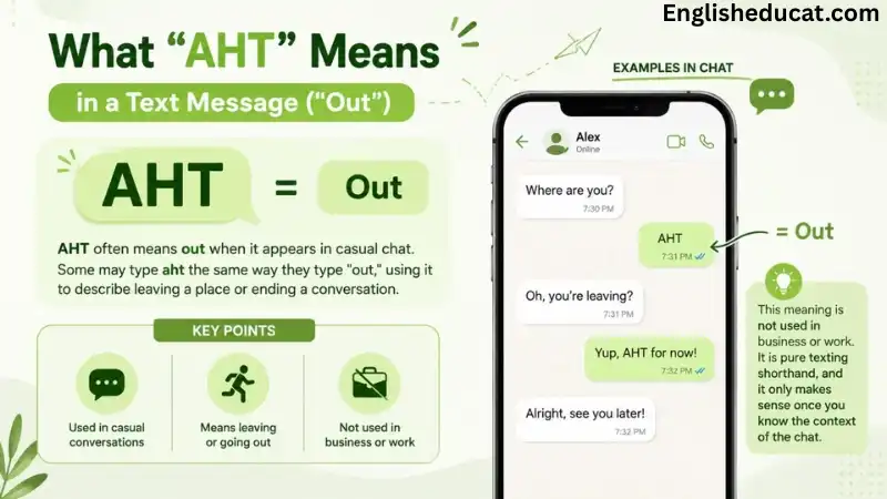 AHT Meaning in Text