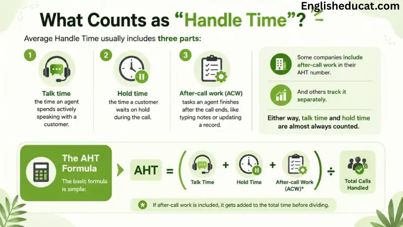 AHT Meaning in Text