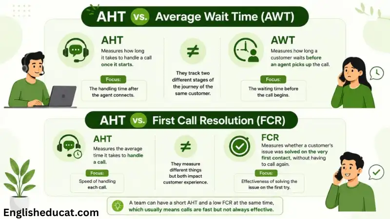 AHT Meaning in Text