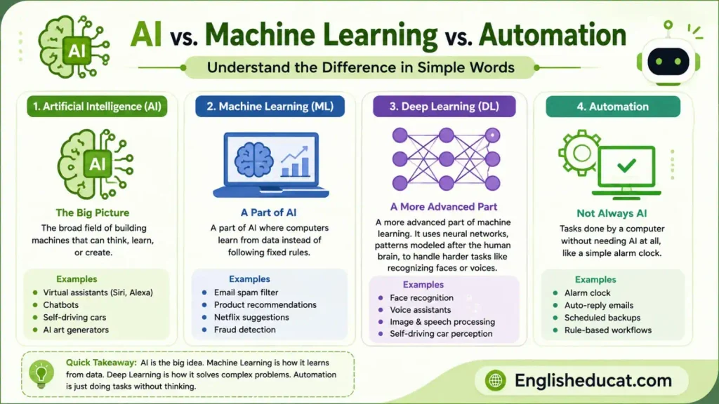 AI Meaning in Text