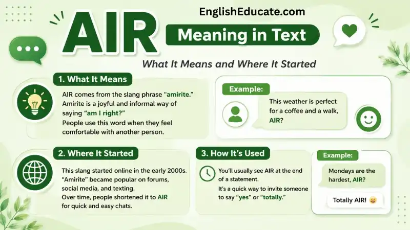AIR Meaning in Text