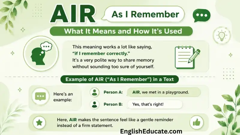 AIR Meaning in Text