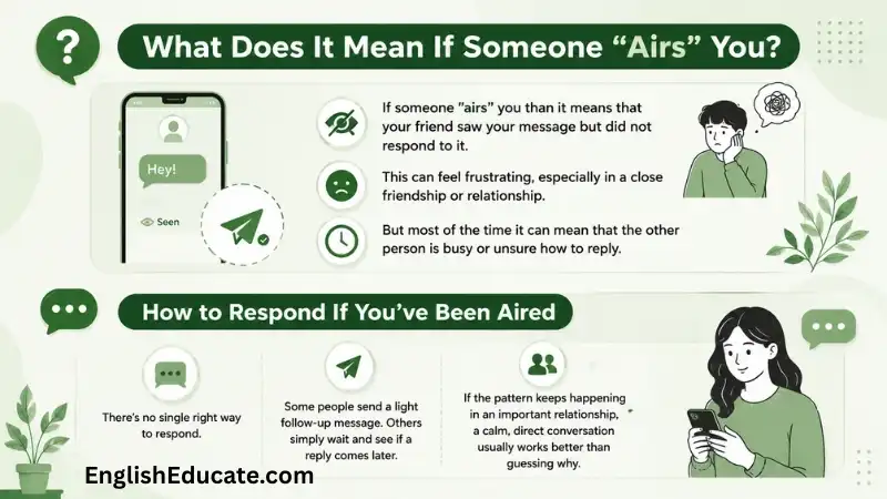 AIR Meaning in Text