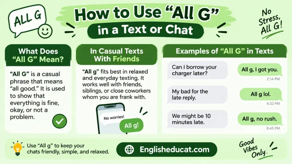 ALLG Meaning in Text