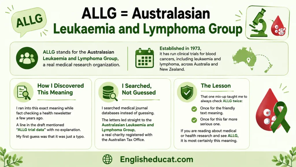 ALLG Meaning in Text