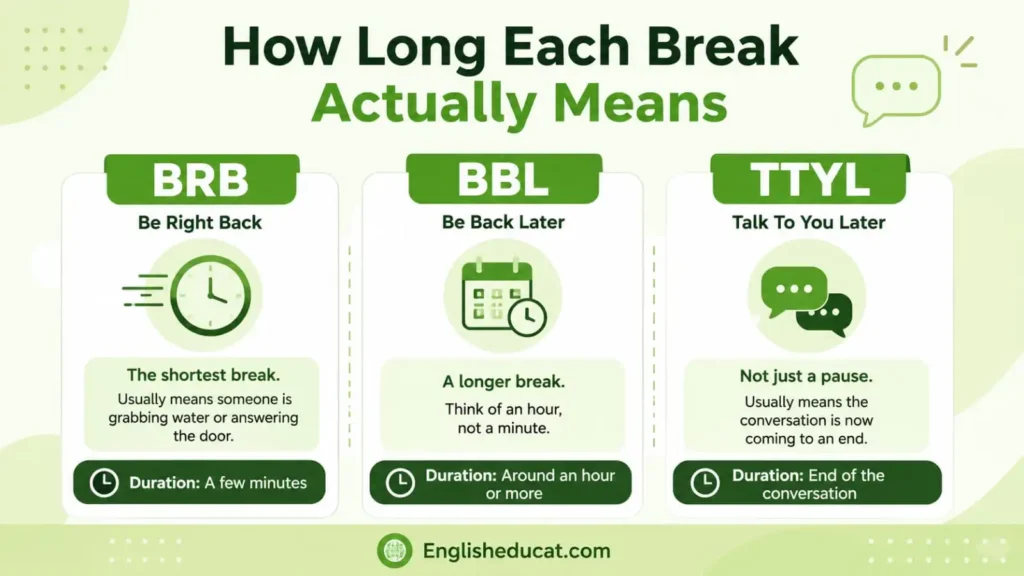 BBL Meaning in Text