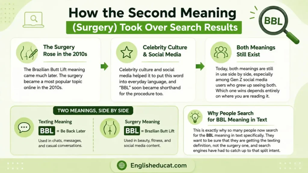 BBL Meaning in Text