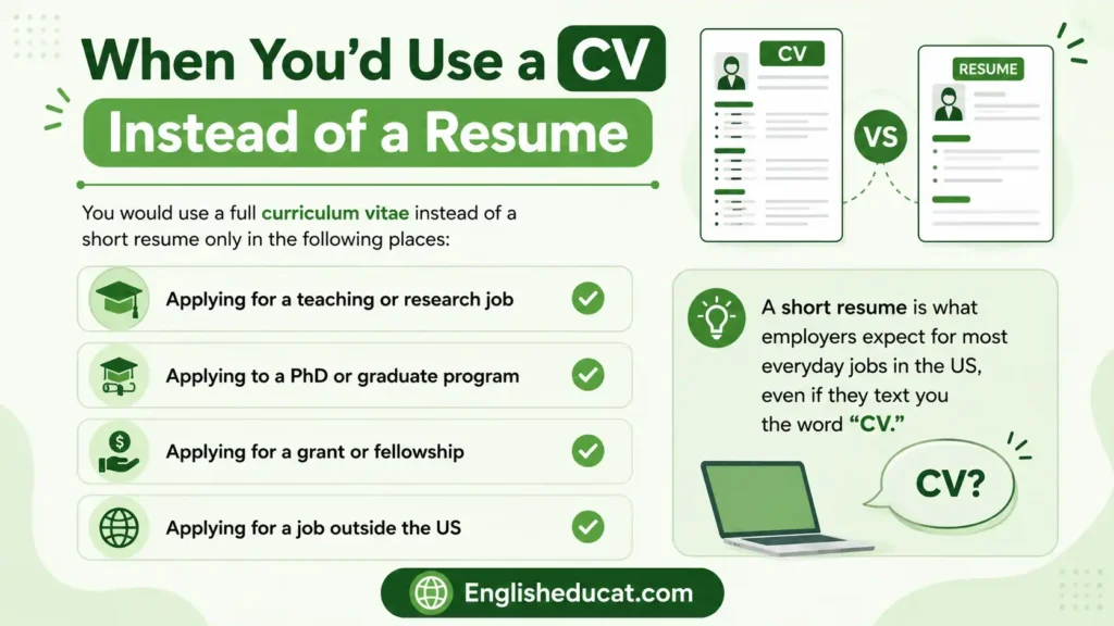 CV Meaning in Text