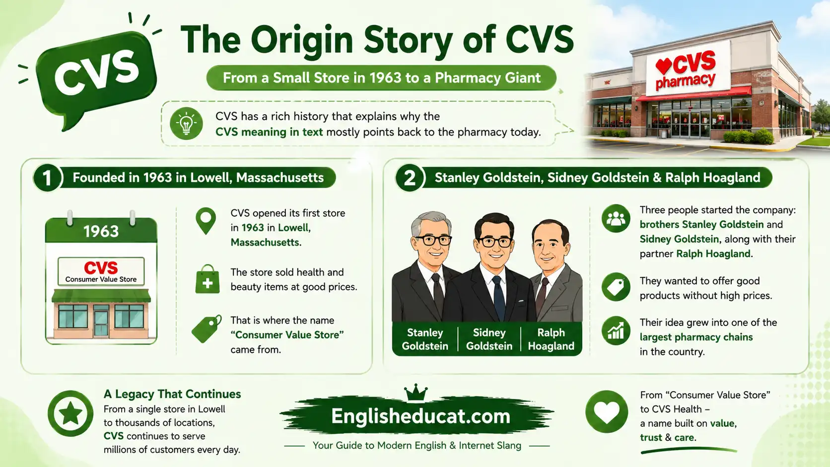 CVS Meaning in Text