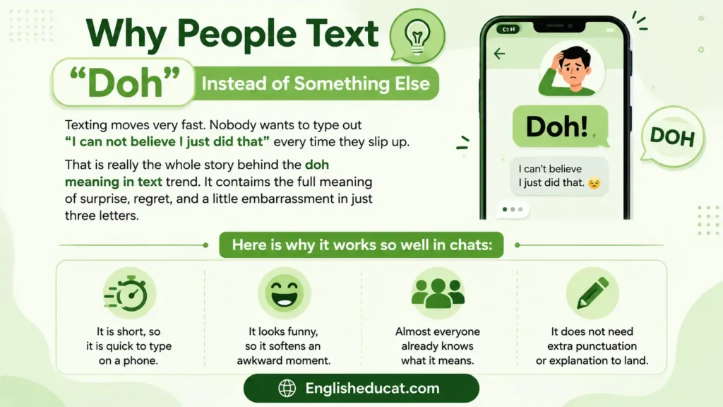 Doh Meaning in Text