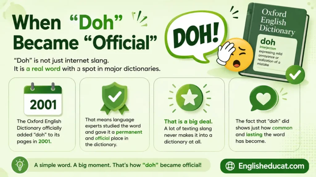 Doh Meaning in Text