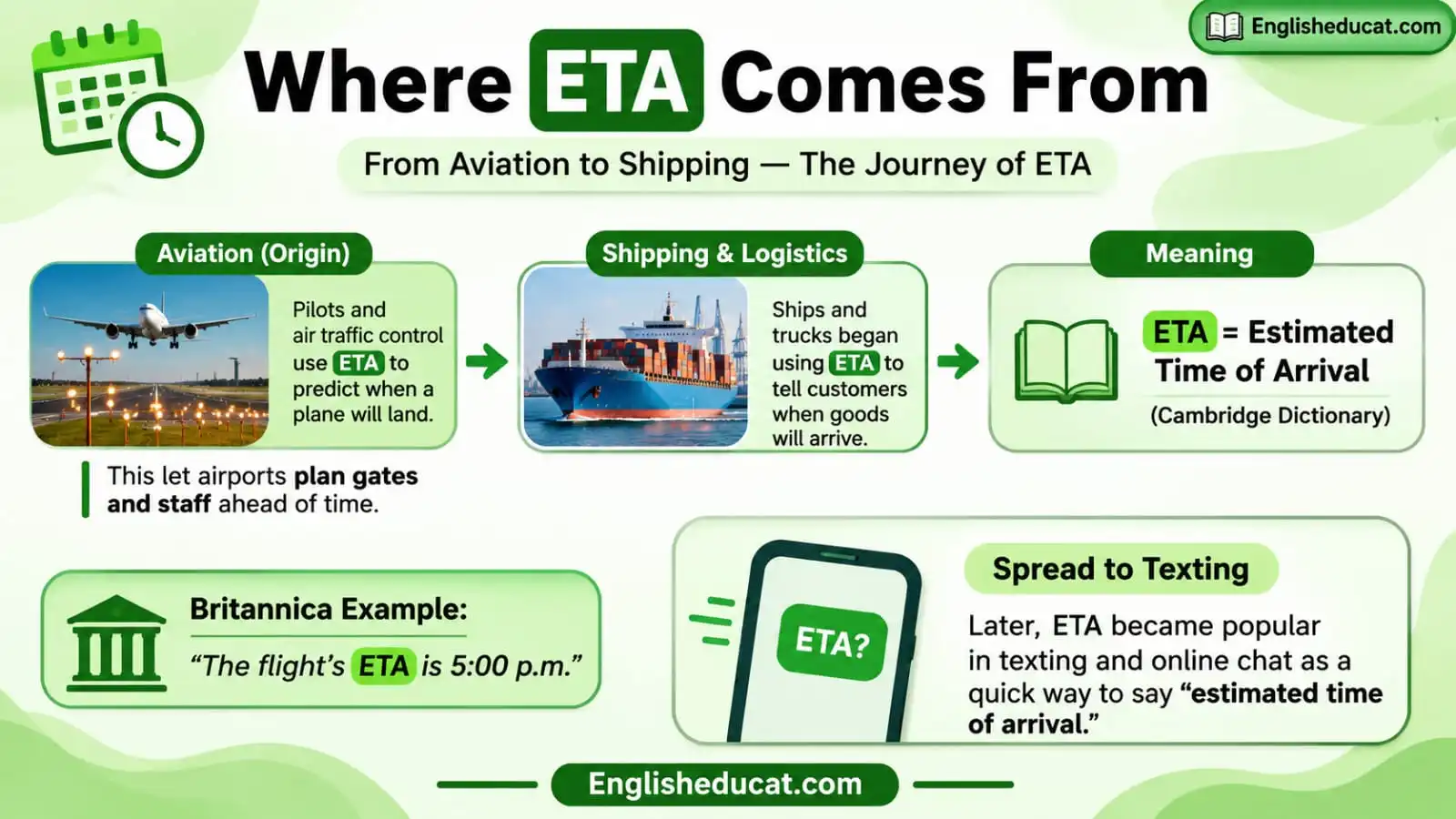 ETA Meaning in Text