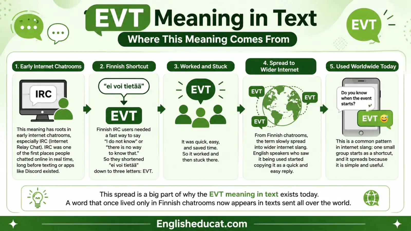 EVT Meaning in Text