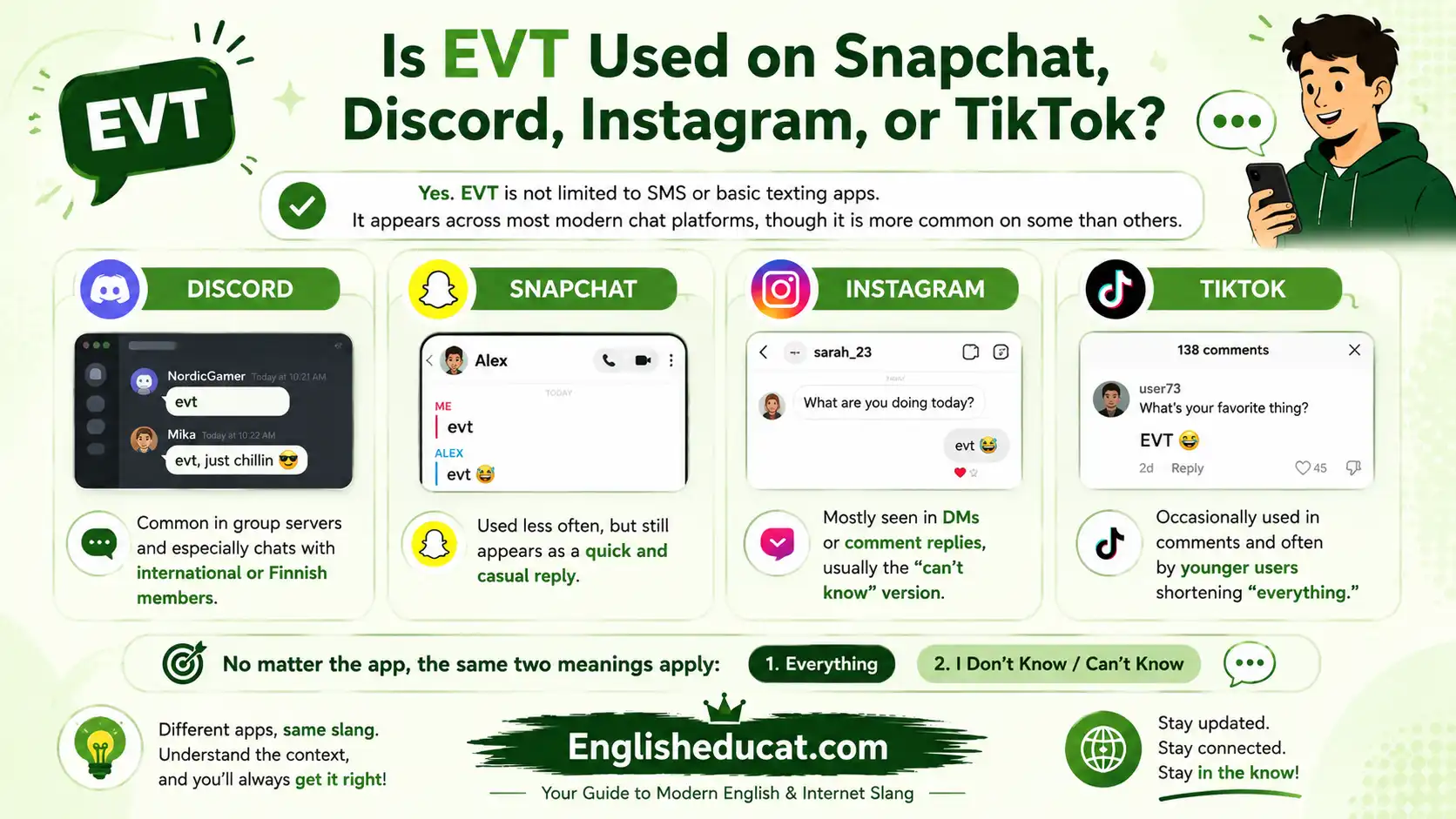 EVT Meaning in Text