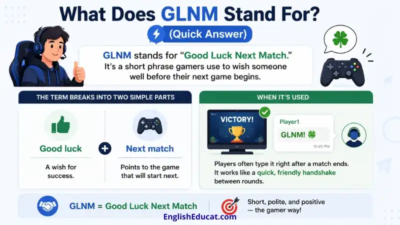 What Does GLNM Stand For? Quick Answer