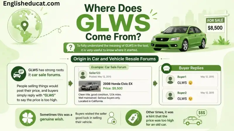 GLWS Meaning in Text