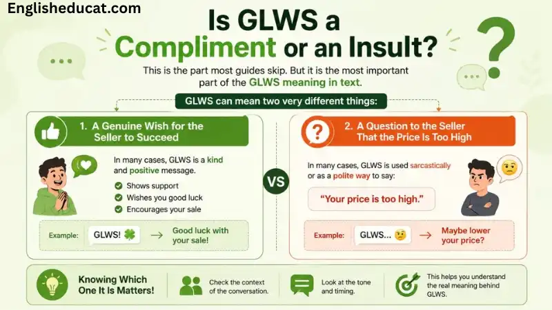 GLWS Meaning in Text