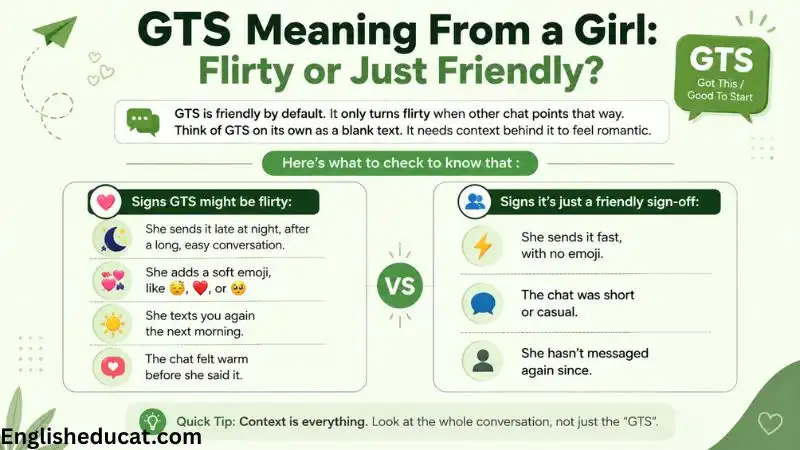 GTS Meaning in Text