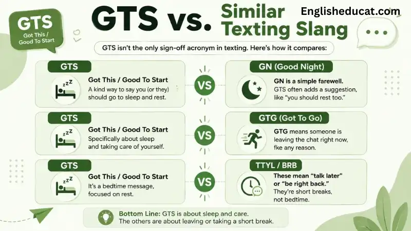 GTS Meaning in Text