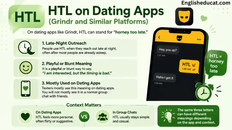 HTL Meaning in Text