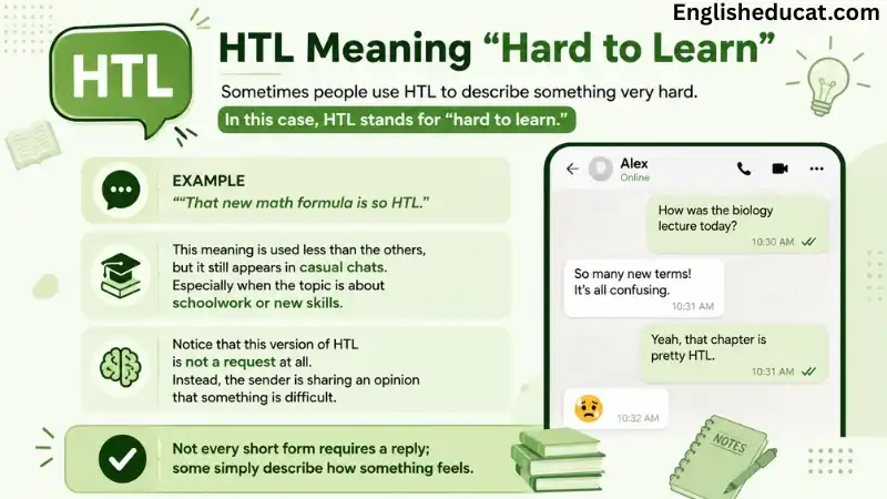 HTL Meaning in Text