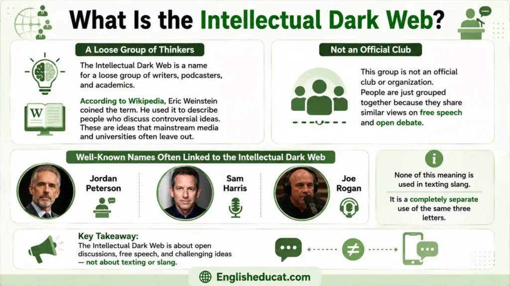 IDW Meaning in Text