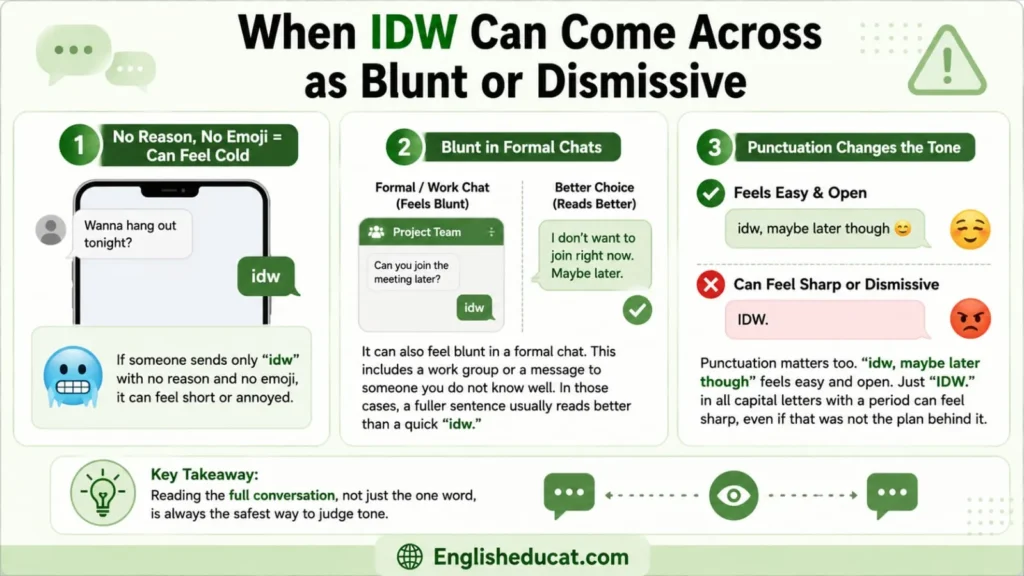 IDW Meaning in Text