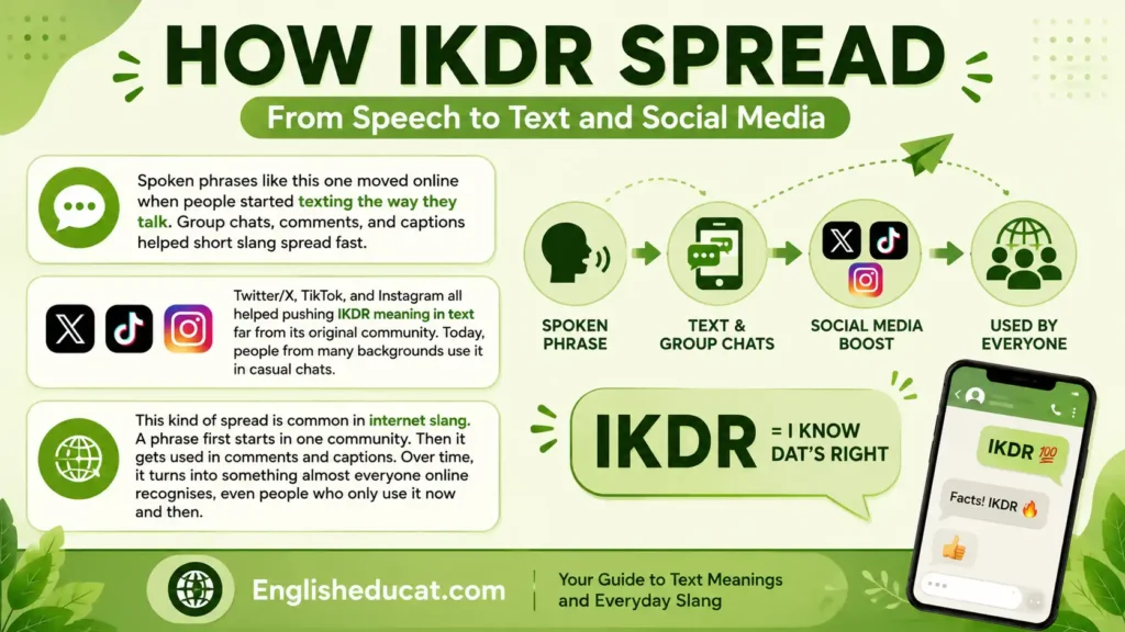 IKDR Meaning in Text