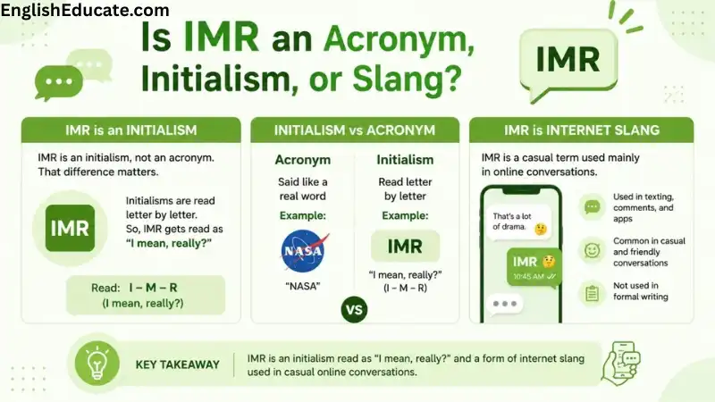 IMR Meaning in Text