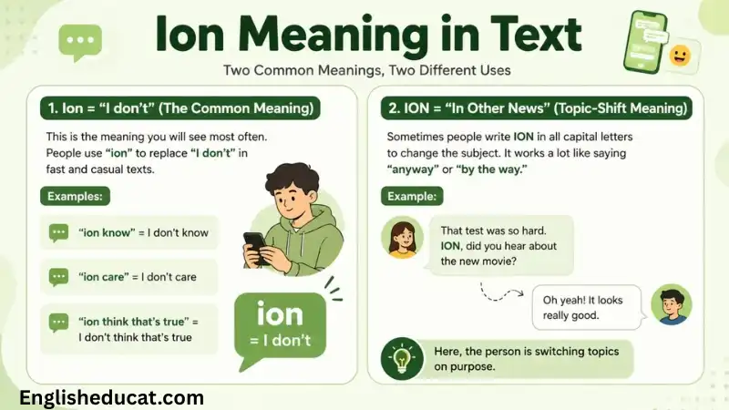 Ion Meaning in Text