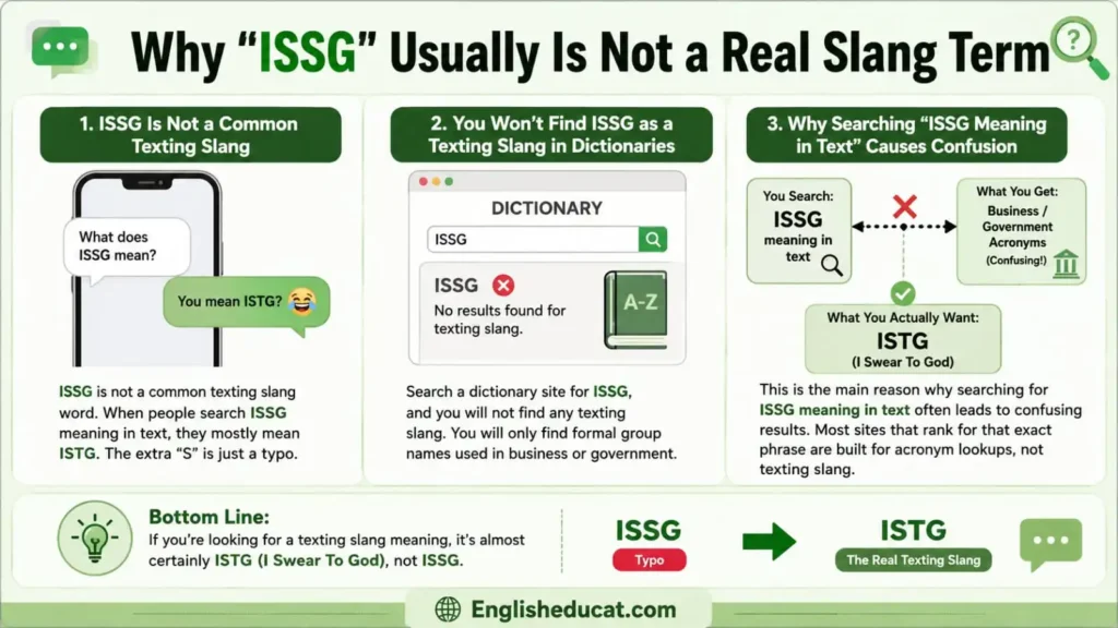 ISSG Meaning in Text