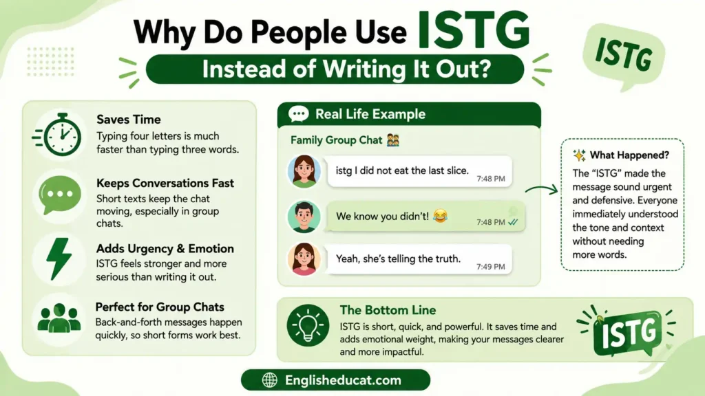 ISSG Meaning in Text