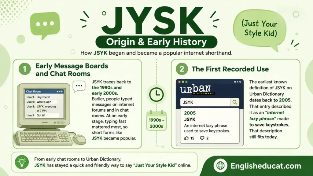 JSYK Meaning in Text