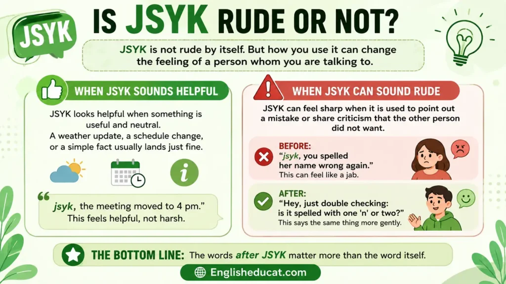 JSYK Meaning in Text