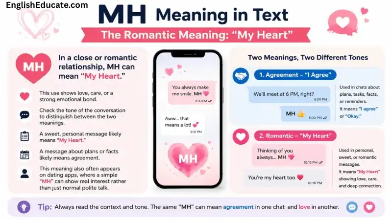 MH Meaning In Text