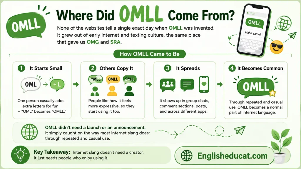 OMLL Meaning in Text