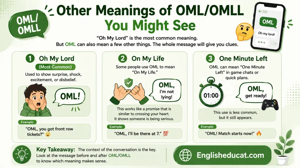 OMLL Meaning in Text