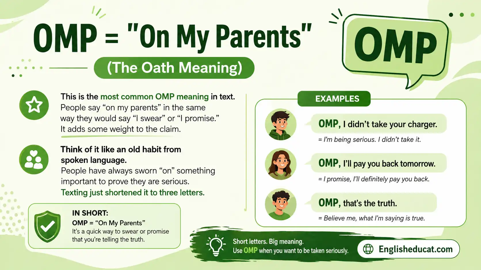 OMP Meaning in Text