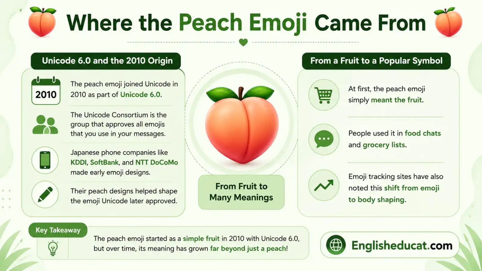 Peach Emoji Meaning in Text