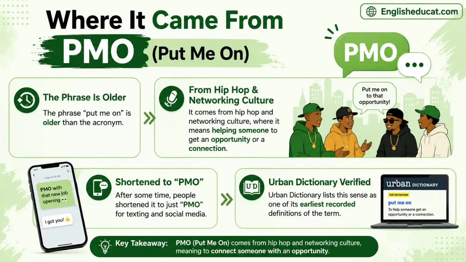 PMO Meaning in Text