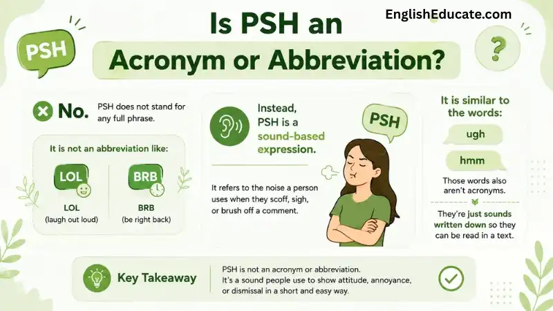 PSH Meaning in Text