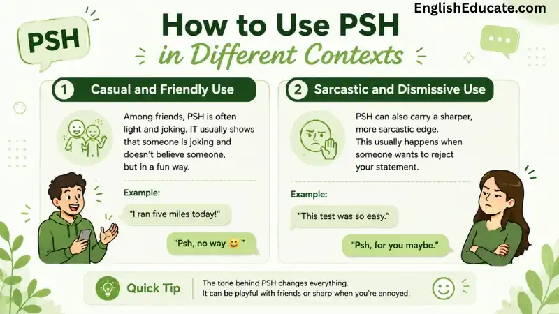 PSH Meaning in Text