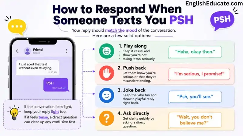 PSH Meaning in Text