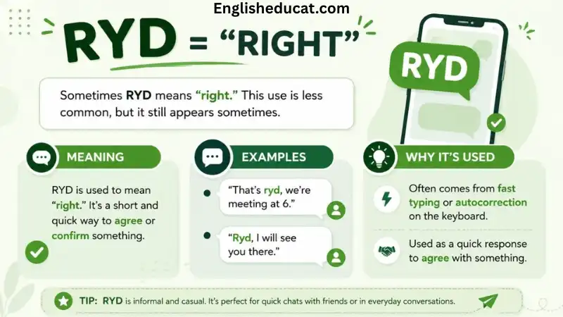 RYD Meaning in Text