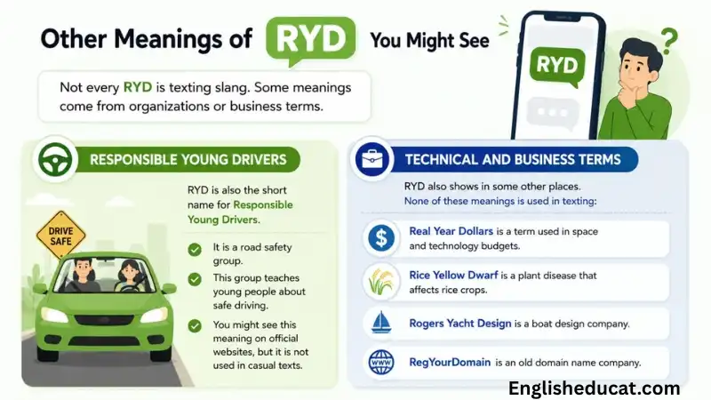 RYD Meaning in Text