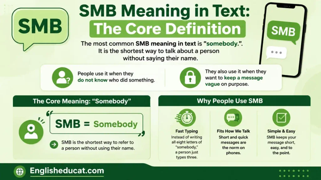 SMB Meaning in Text