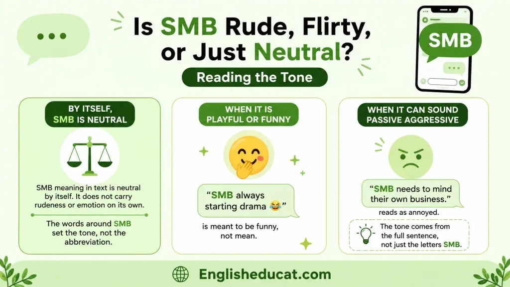 SMB Meaning in Text