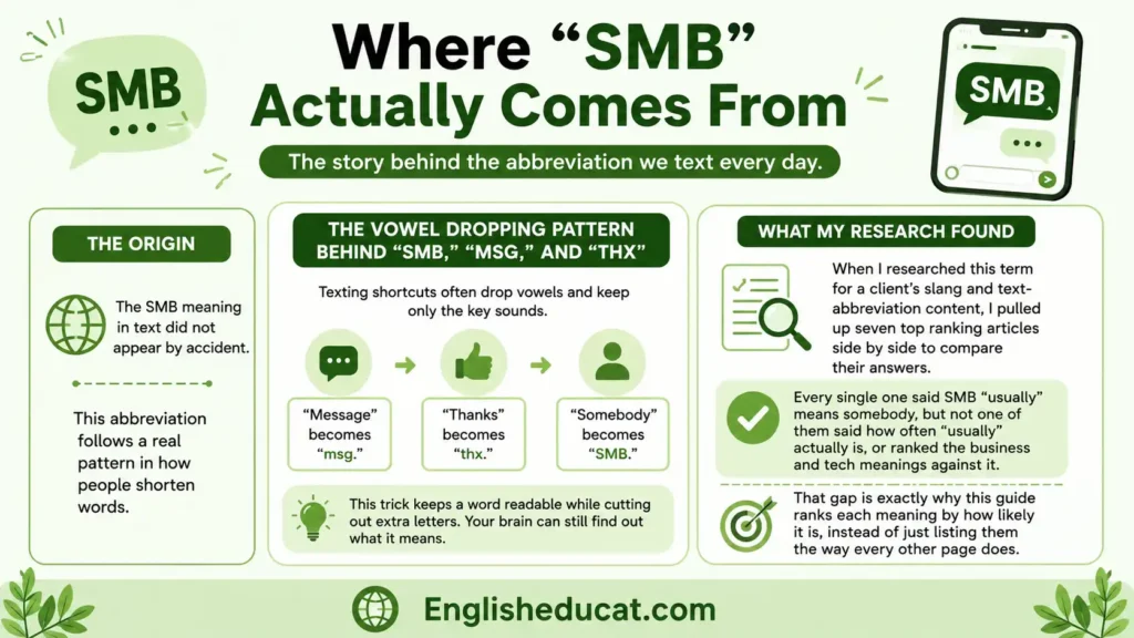 SMB Meaning in Text